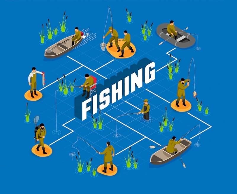 Health Benefits of Fish